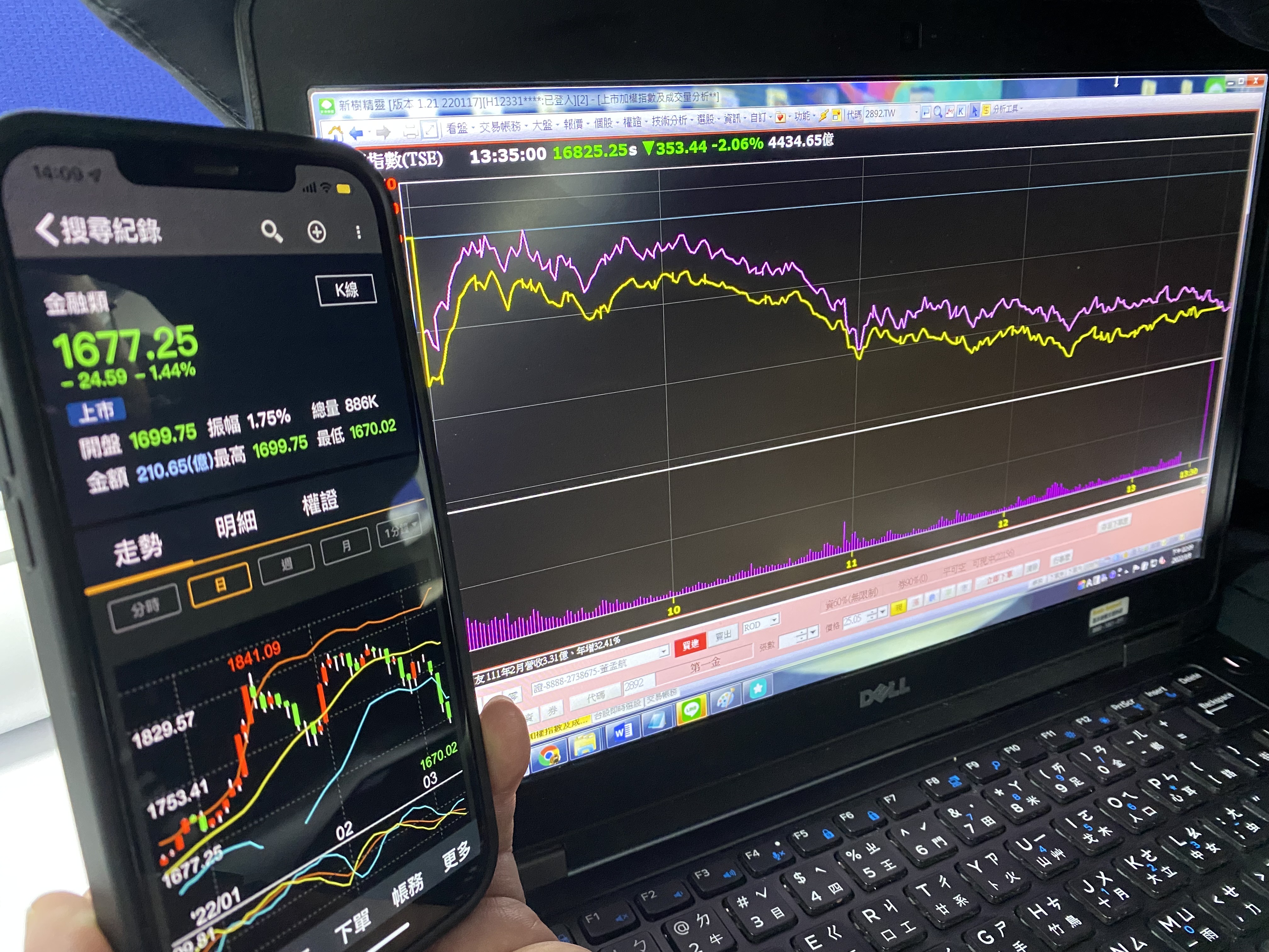 受烏俄戰爭影響，台股接連重挫，今日失守16900點大關。