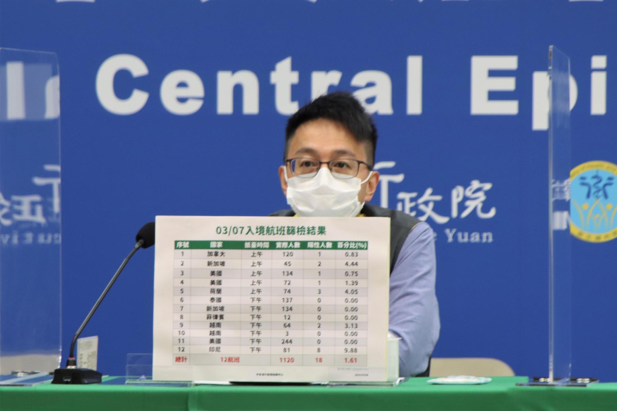 針對疫調拼圖湊不起來,相關人員遭質疑,羅一鈞則表示,「要冠誰罪名,我想大可不必」。(指揮中心提供)