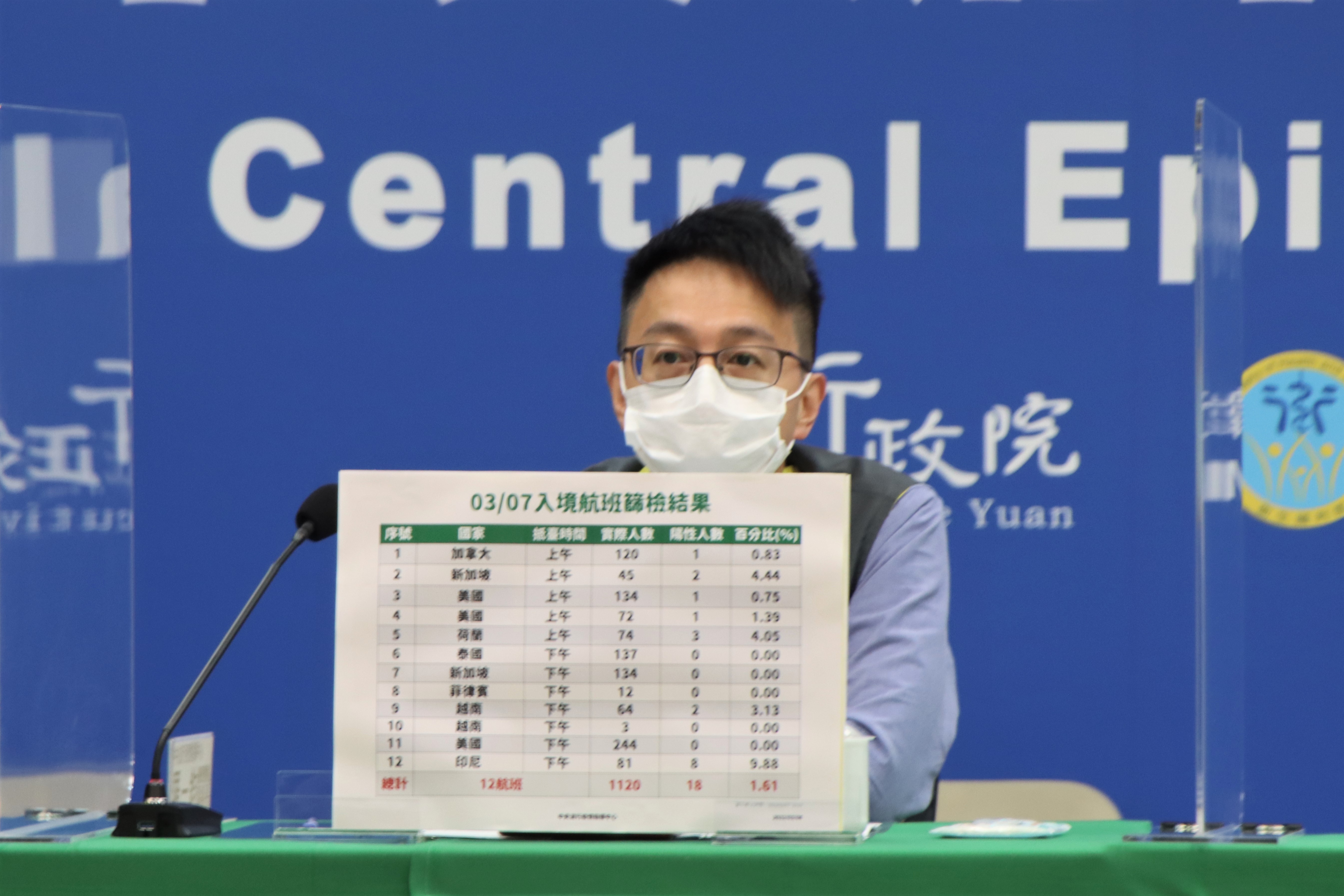 針對疫調拼圖湊不起來，相關人員遭質疑，羅一鈞則表示，「要冠誰罪名，我想大可不必」。（指揮中心提供）