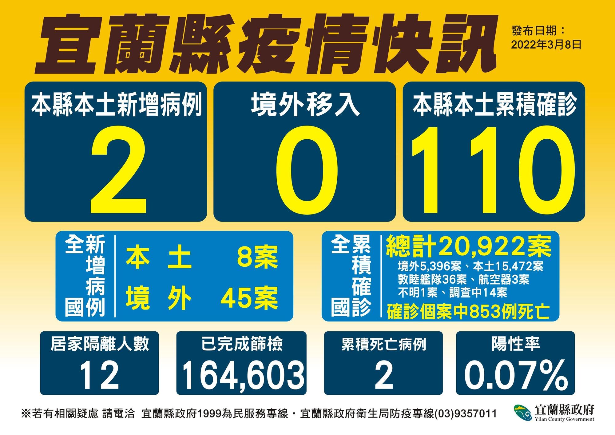 宜蘭縣衛生局公布最新疫情狀況。（宜蘭縣府提供）