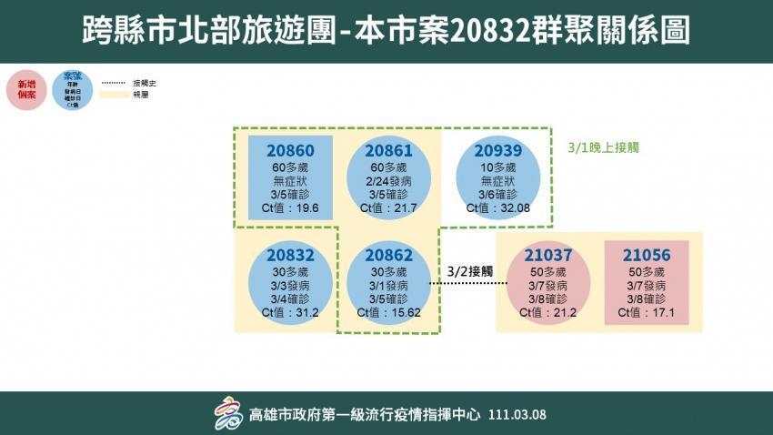 高雄市府公布最新疫情狀況。（高市府提供）