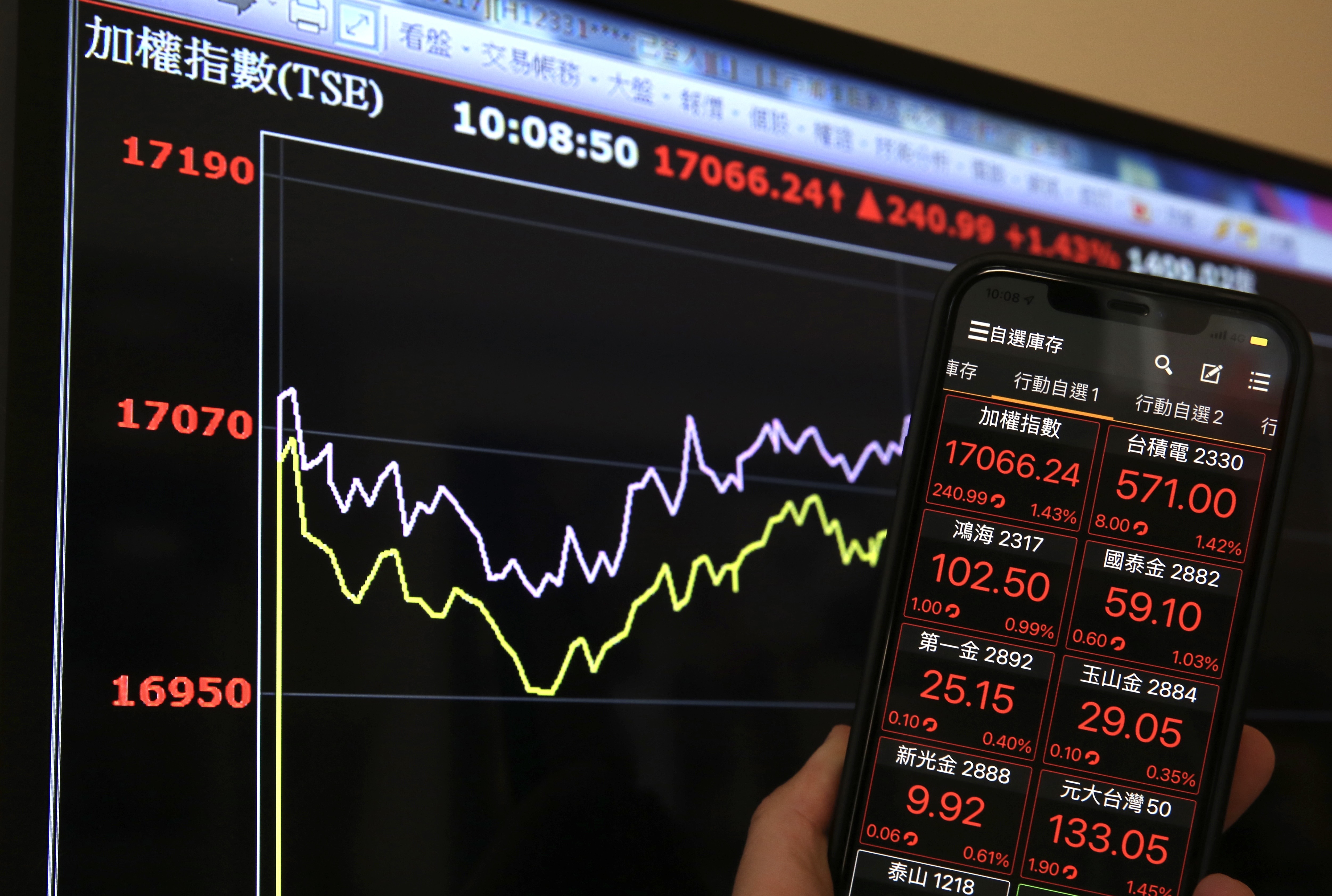 台股在亞洲各國股市年初以來跌幅相對抗跌，9日開高，站回萬7。