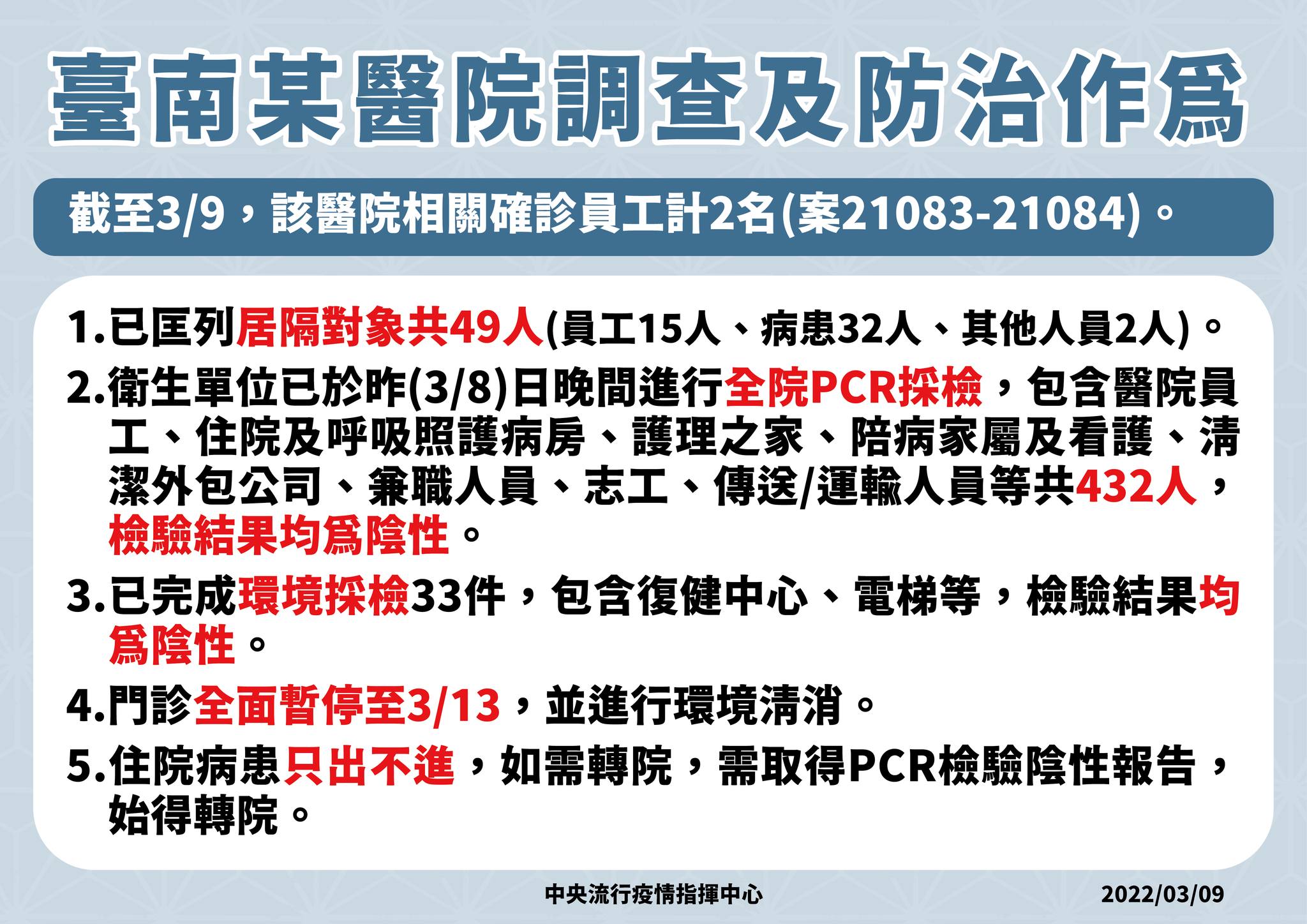 指揮中心說明台南某醫院調查及防治工作。（指揮中心提供）