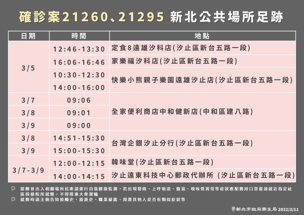 新北市府公布確診者足跡。(新北市府提供)