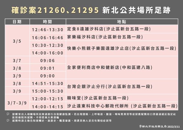 新北市府公布確診者足跡。（新北市府提供）