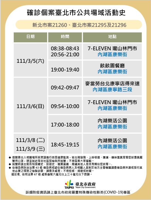 台北市府公布確診者足跡。（指揮中心提供）