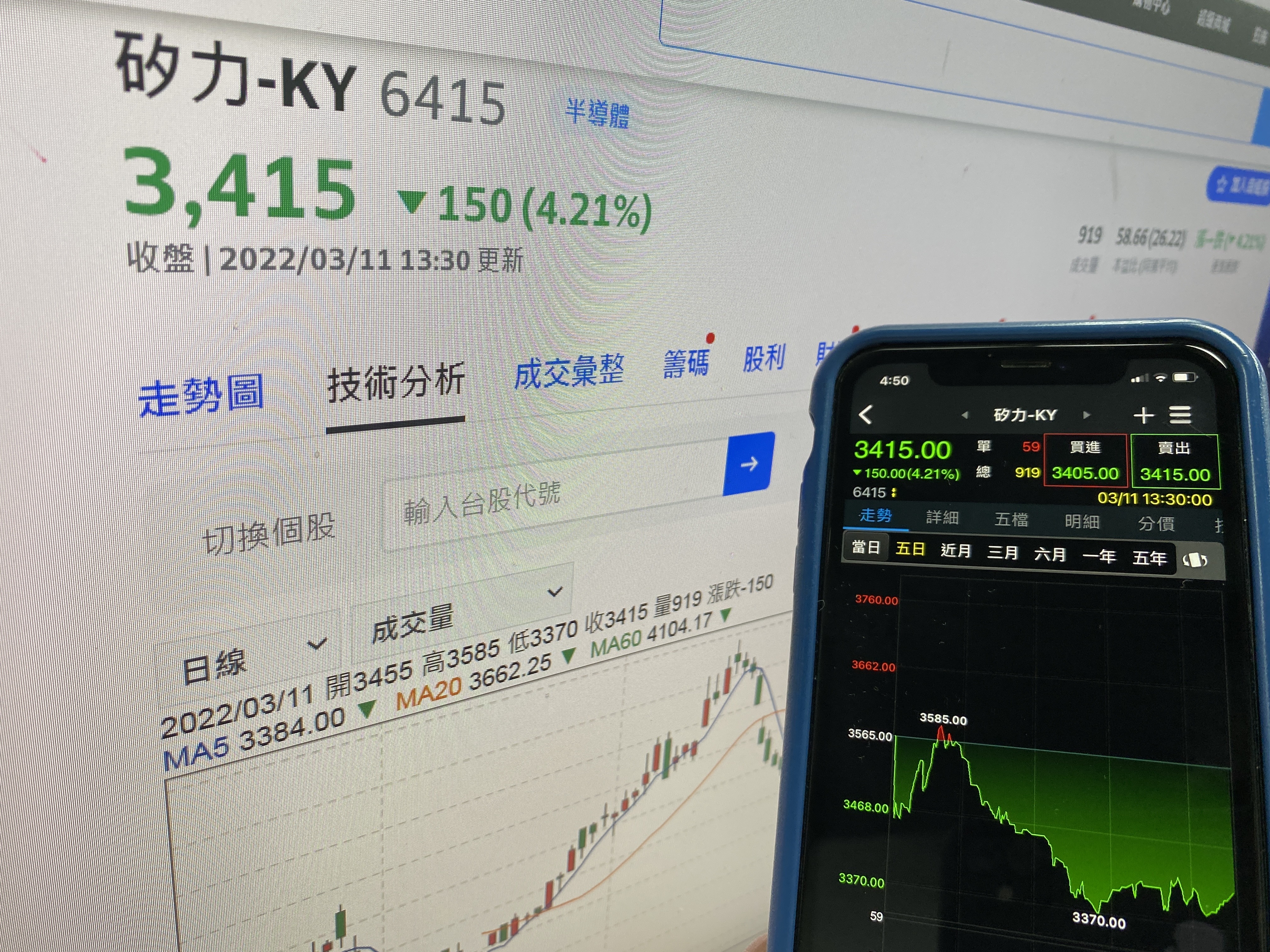 矽力-KY公告股票分割決議，未來入手價格將變得更「親民」。