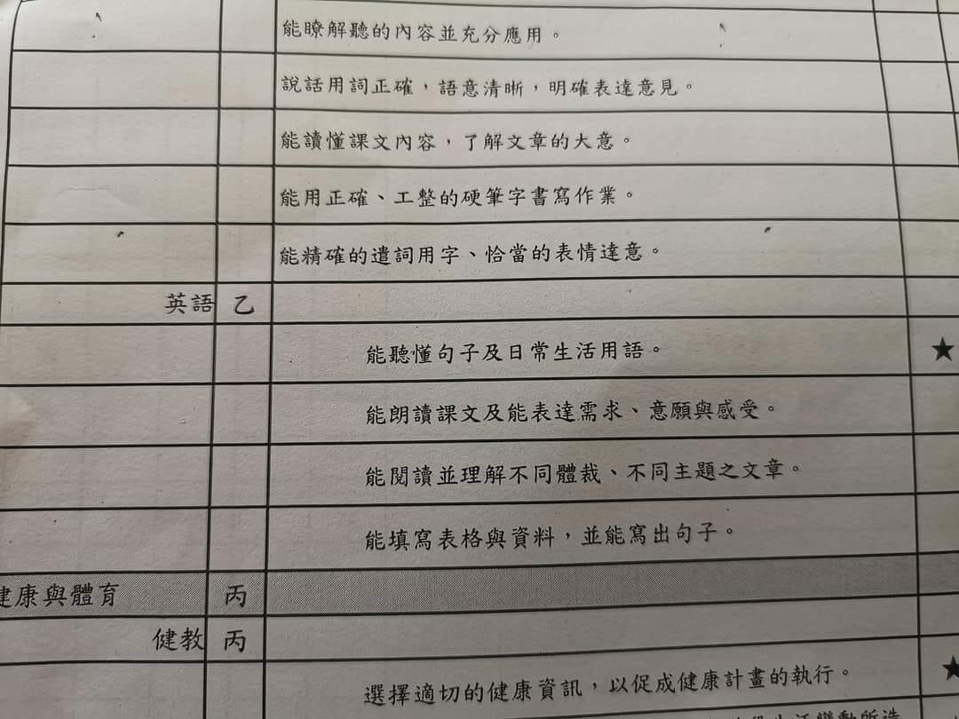 外甥女是英國人卻在台灣國中英語成績拿「乙」,讓他感嘆「台灣的英語教育只是應付考試吧?」(翻攝臉書社團「爆廢公社二館」)