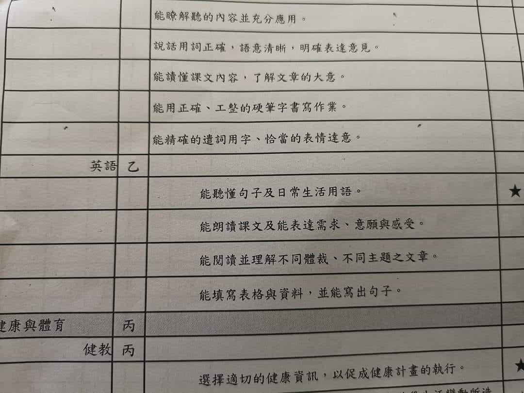 外甥女是英國人卻在台灣國中英語成績拿「乙」，讓他感嘆「台灣的英語教育只是應付考試吧？」（翻攝臉書社團「爆廢公社二館」） 