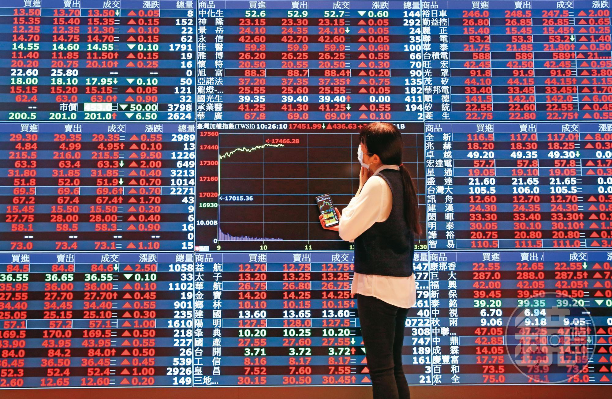烏俄戰爭開打造成金融市場大亂，股市大漲大跌，不過度恐慌、定期定額穩健投資，是度過亂局的方法之一。