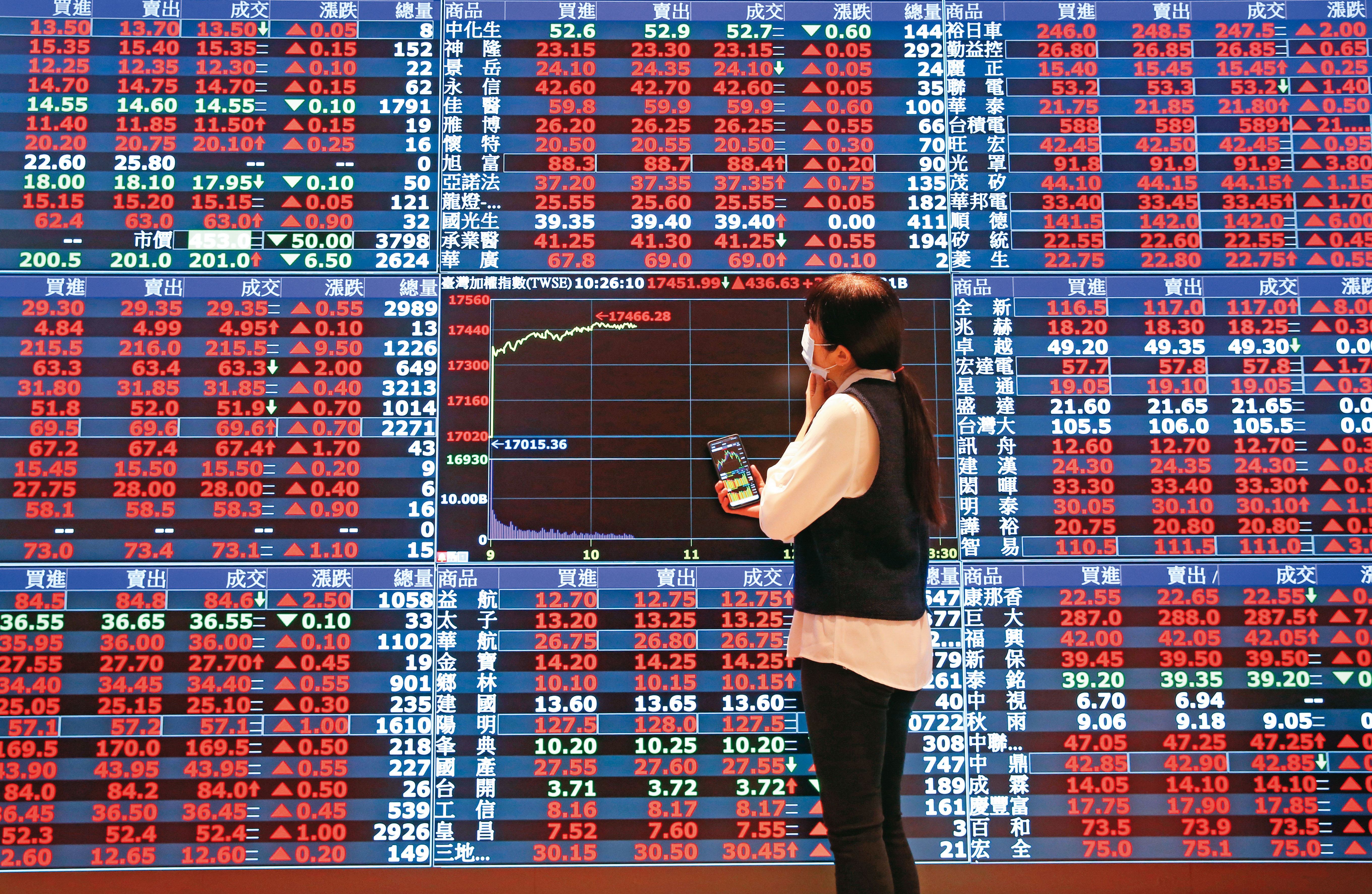 烏俄戰爭開打造成金融市場大亂，股市大漲大跌，不過度恐慌、定期定額穩健投資，是度過亂局的方法之一。