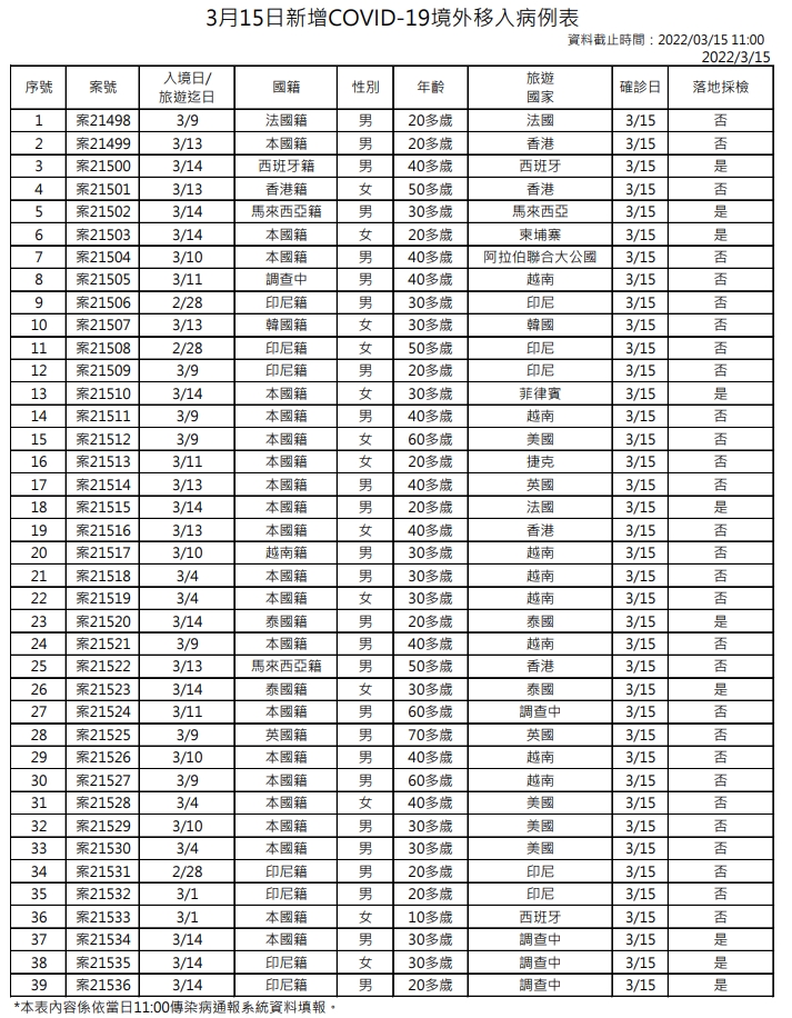 指揮中心說明境外移入。（指揮中心提供）