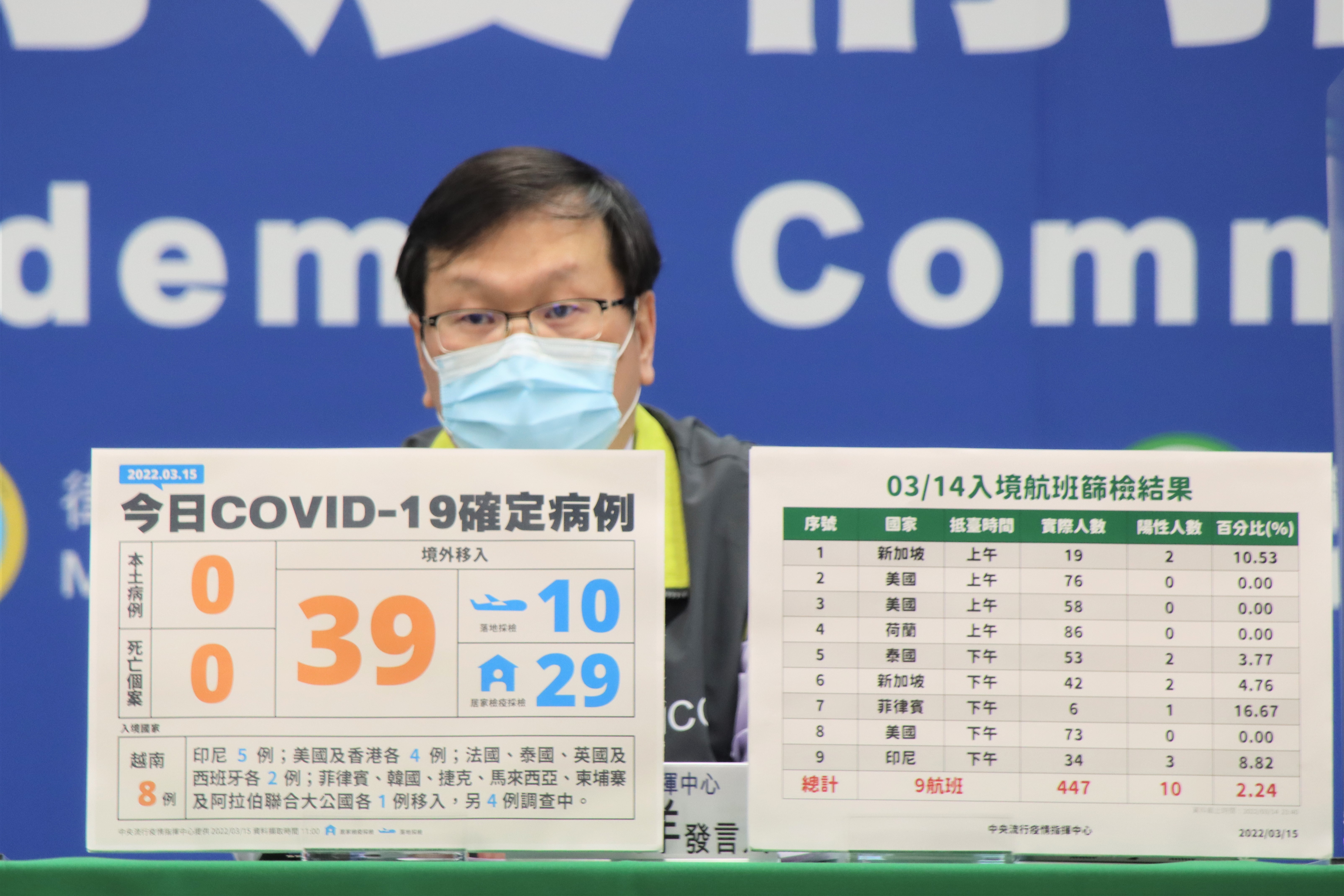 指揮中心說明最新疫情狀況。（指揮中心提供）