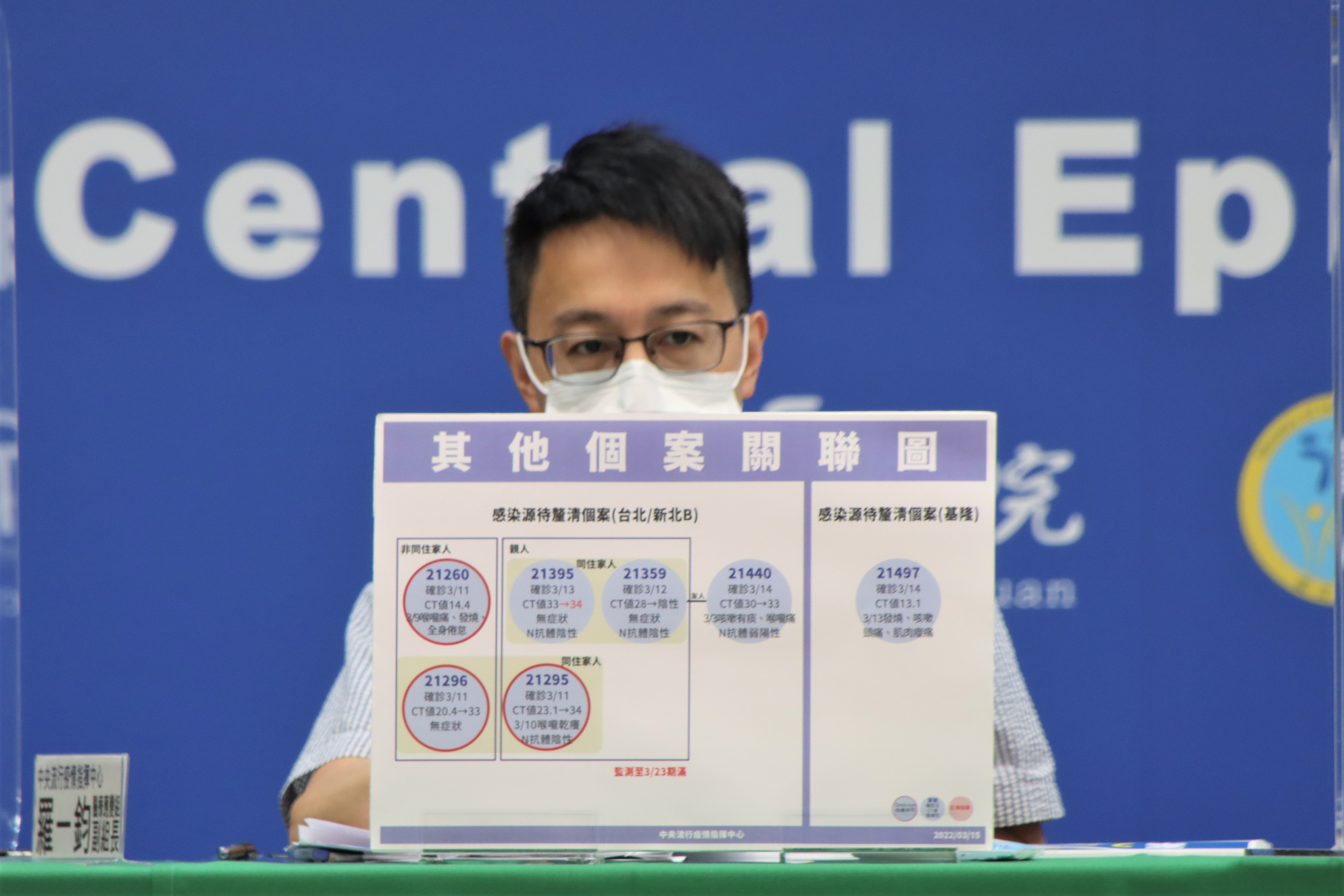 羅一鈞說名本土案例情形。(指揮中心提供)