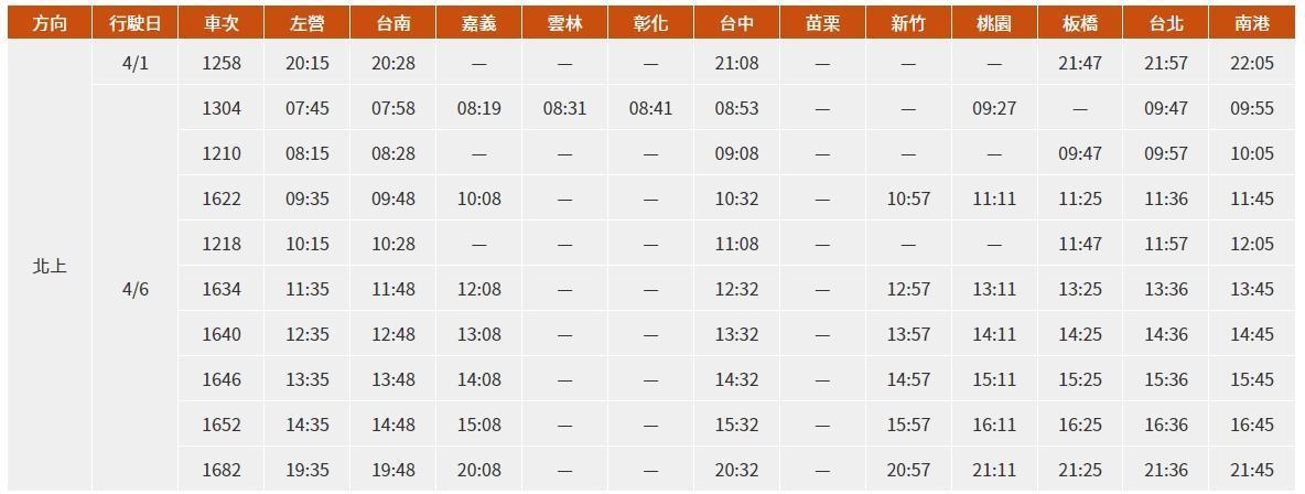 為了清明連假，高鐵再加開班次。（高鐵提供）