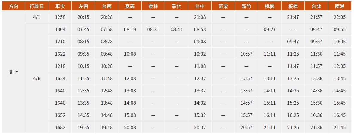 為了清明連假,高鐵再加開班次。(高鐵提供)