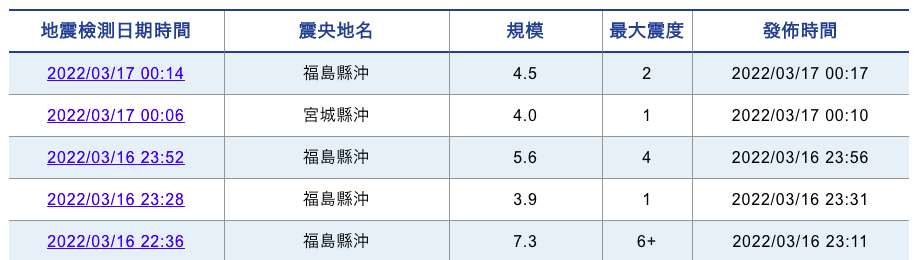 日本福島外海強震已引發多起餘震。(翻攝自日本氣象廳)