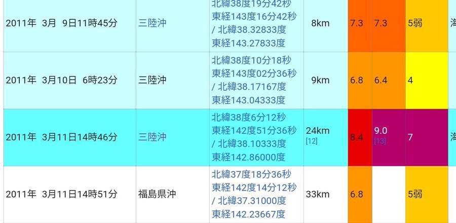 昨晚日本規模7.4強震，讓不少日本網友想起311大地震，深怕可能只是更大地震的前震。（翻攝自推特）