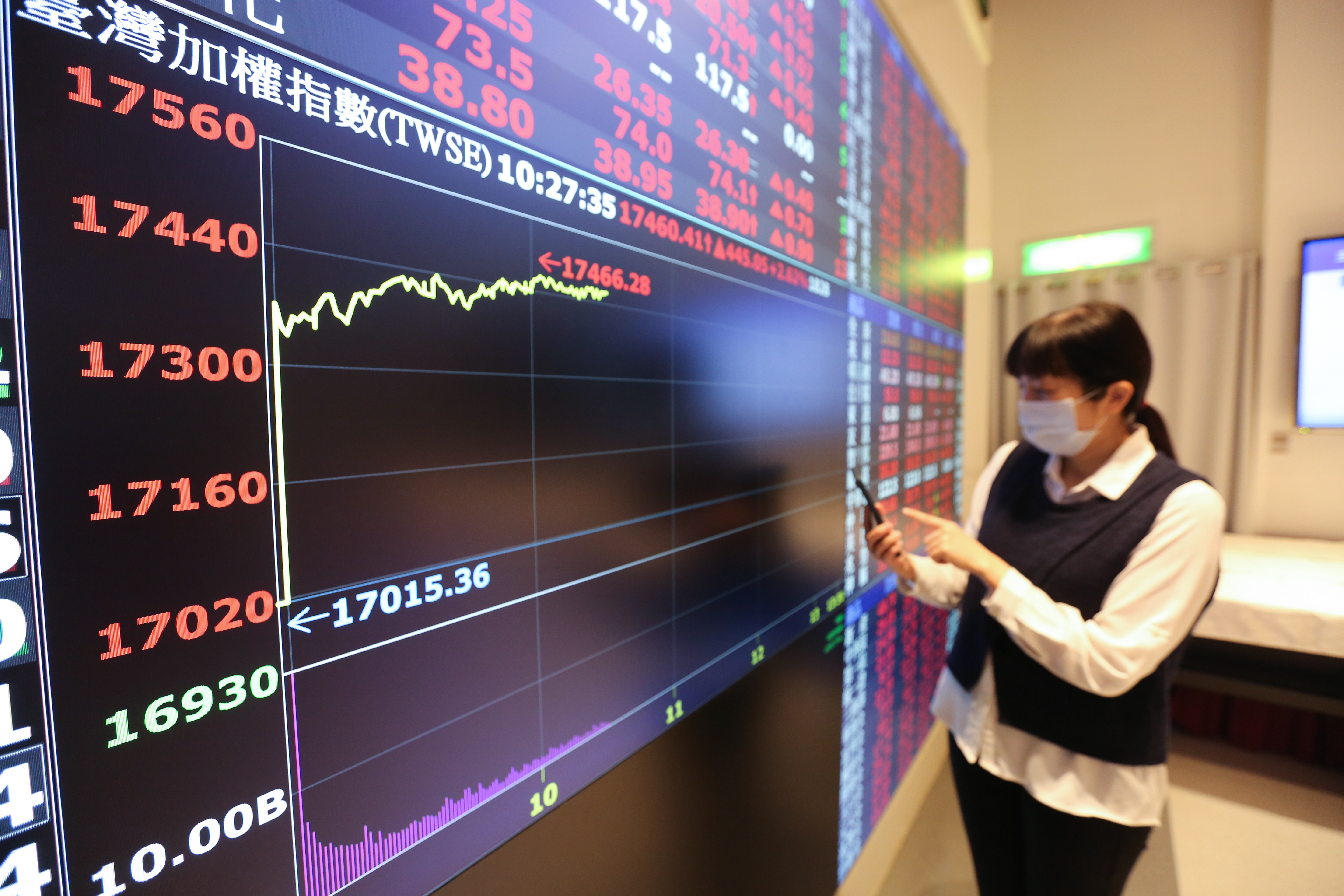 外資拚命賣，投信用力買，是近期台股的一大特色。