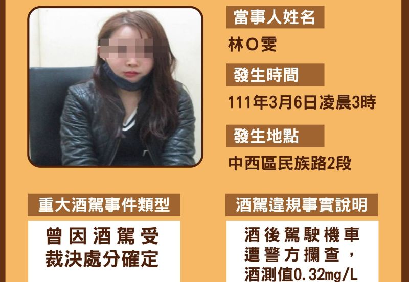 南市之前公布酒駕累犯照片時仍有打上馬賽克、沒有公布全名，被說有公布跟沒公布一樣。（台南市政府提供）
