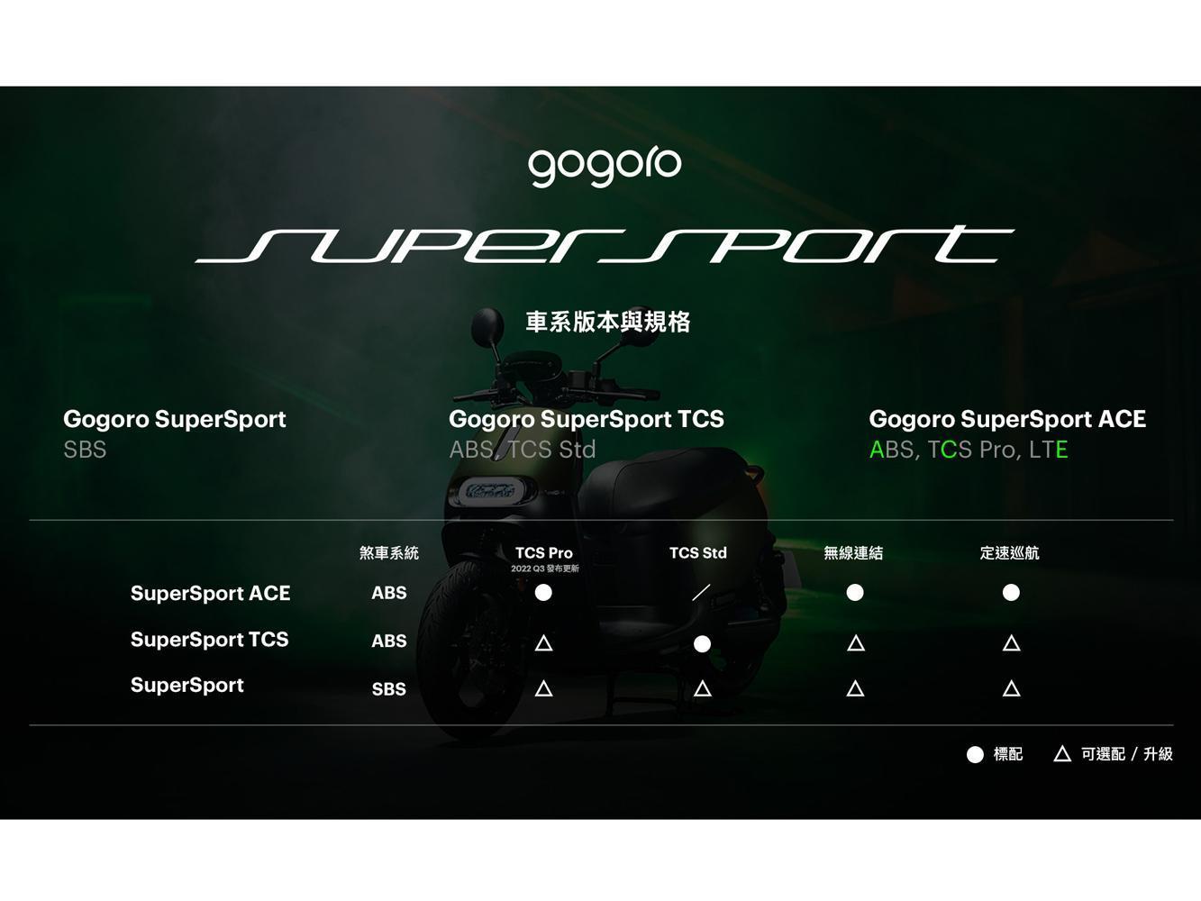 Gogoro SuperSport 車系版本與規格。