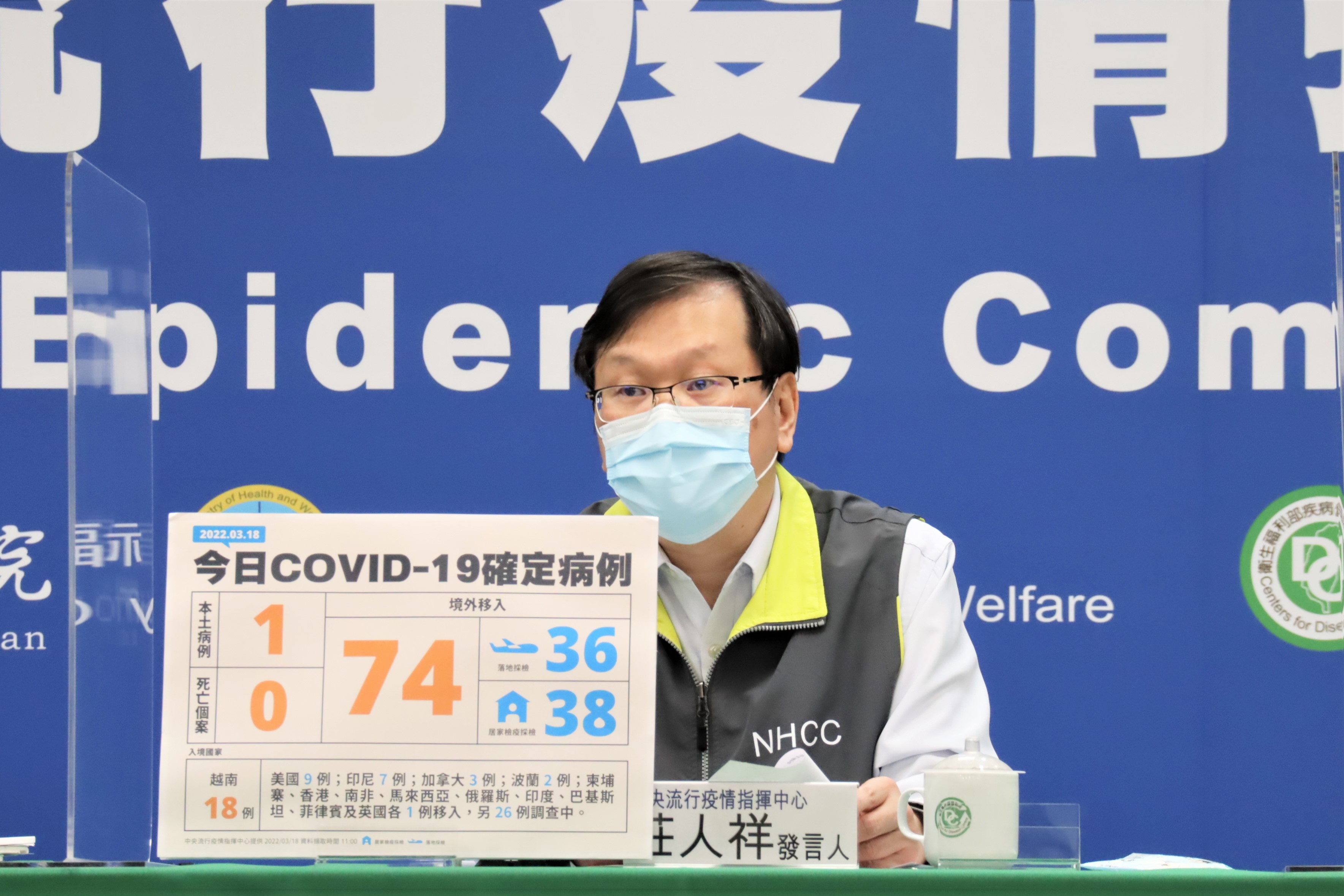 國內今新增121例新冠肺炎確定病例，分別為3例本土及118例境外移入。（指揮中心提供）