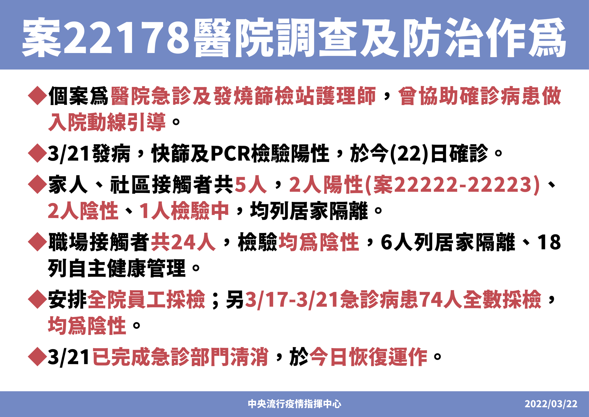 指揮中心說明,和平醫院的調查及防治作為。(指揮中心提供)