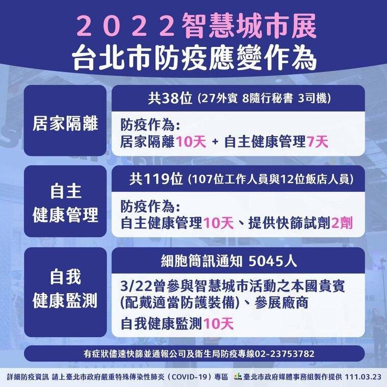 針對智慧城市展覽,台北市公布匡列的相關人員。(北市府提供)