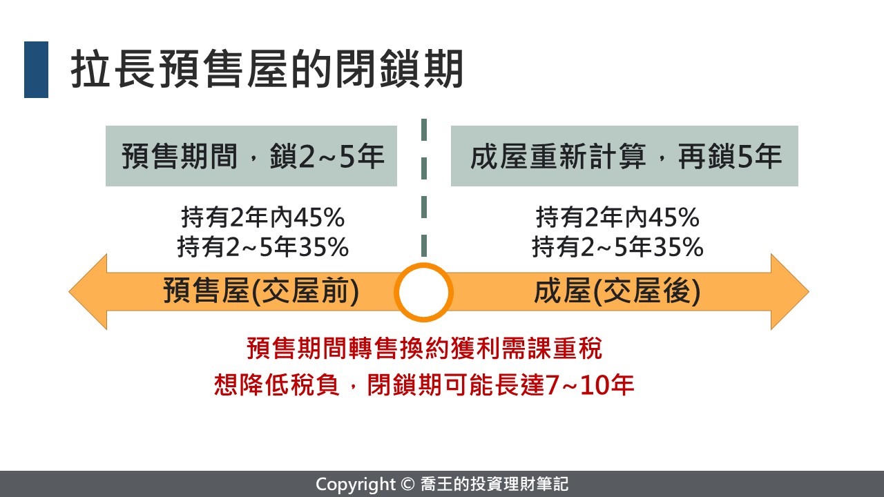 拉長預售屋的閉鎖期