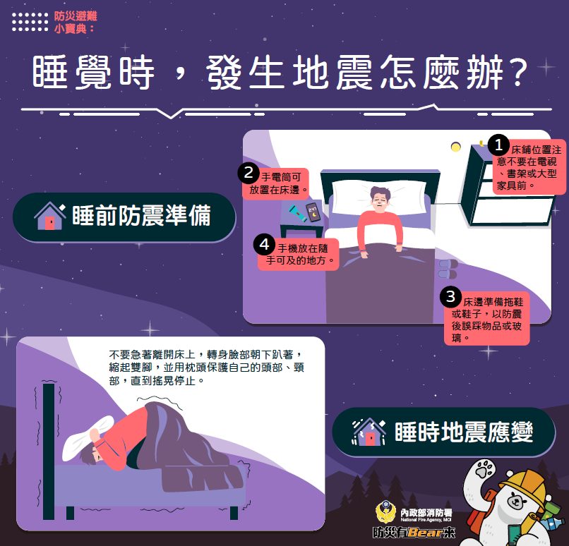 消防署提醒,睡夢中遇到強震時該如何防災。(消防署提供)