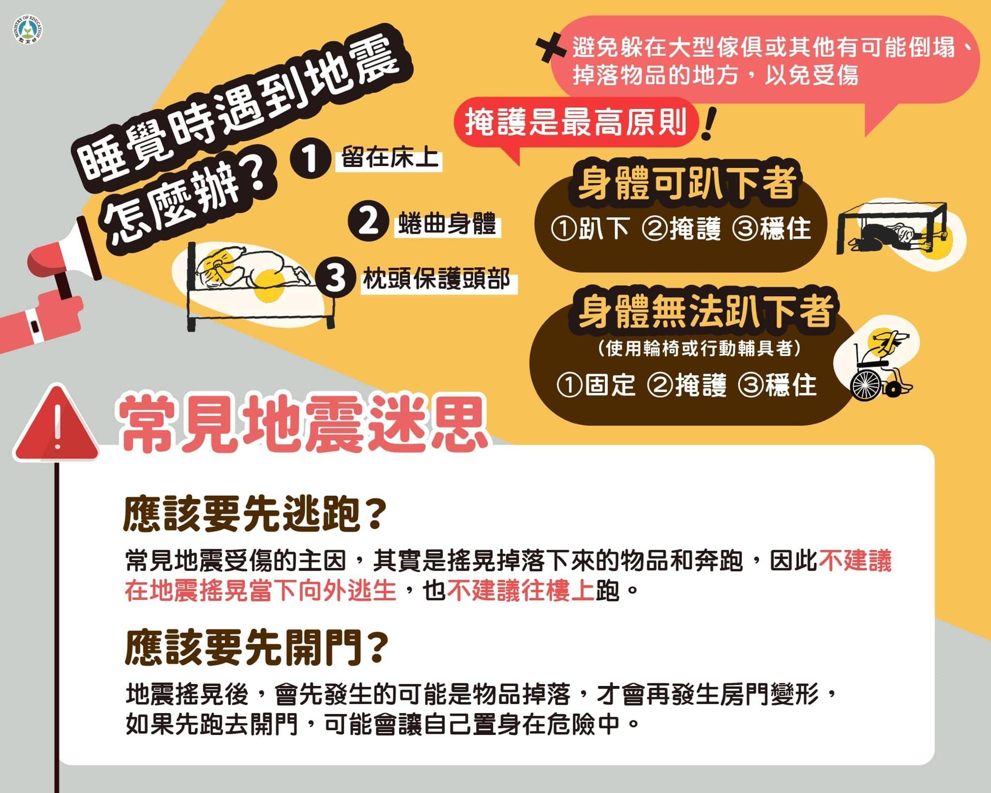 教育部也提醒，睡夢中遇到強震時，急著跑去開門反而可能有危險。（教育部提供）