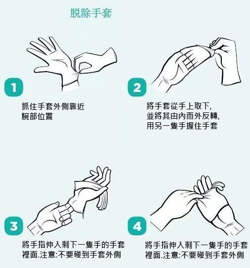 手套被視為重要防疫戰略物資,必須掌握正確穿脫,才能發揮應有保護力。(禾寶提供)
