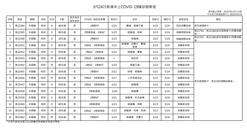 指揮中心說明本土案例。(指揮中心提供)
