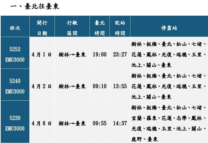台鐵宣布清明連假再加開5列次EMU3000型自強號列車。（台鐵提供）