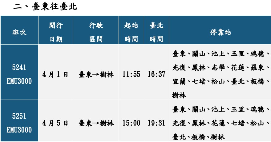 台鐵宣布清明連假再加開5列次EMU3000型自強號列車。(台鐵提供)