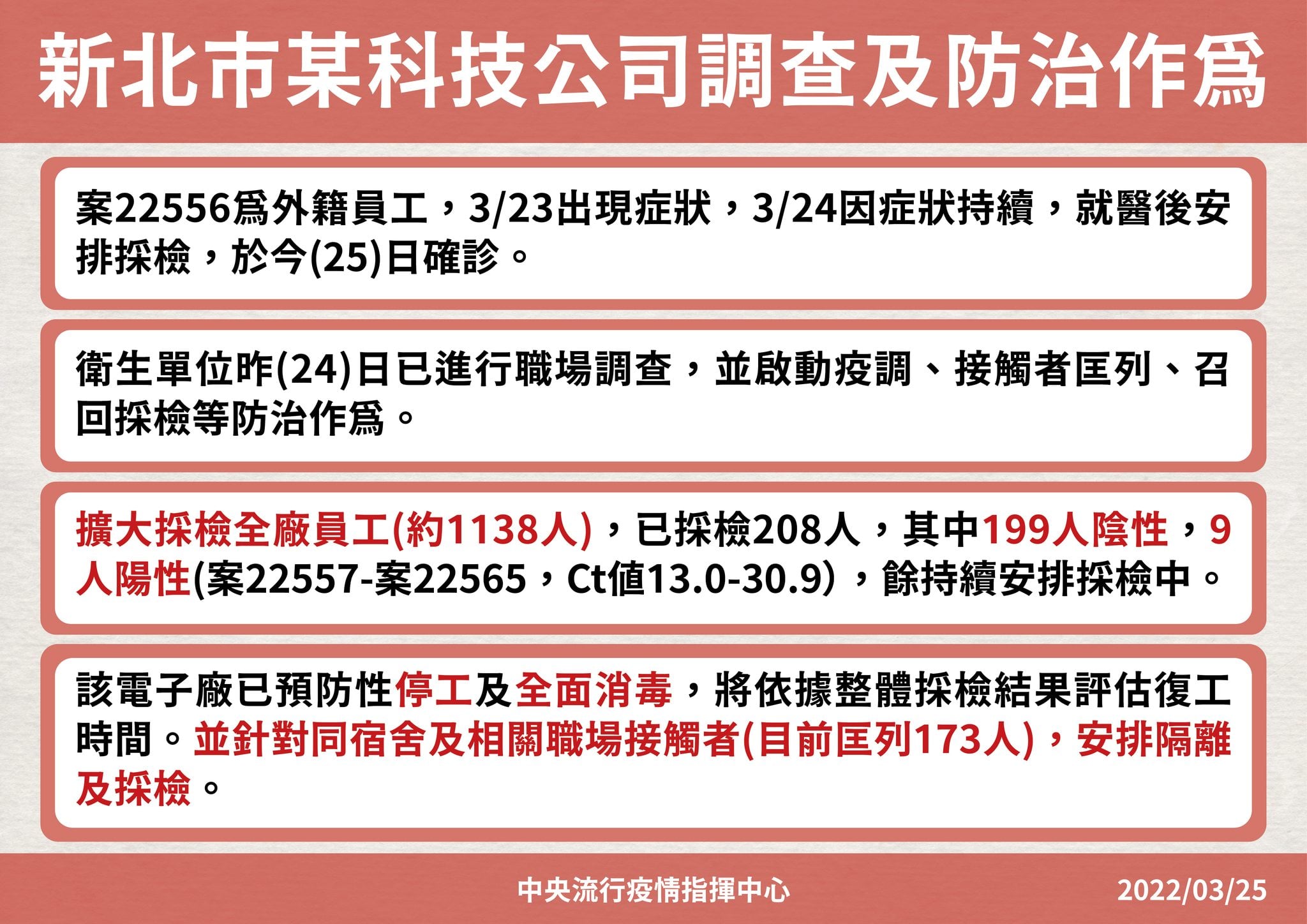 新北工廠群聚防疫作為。（指揮中心提供）
