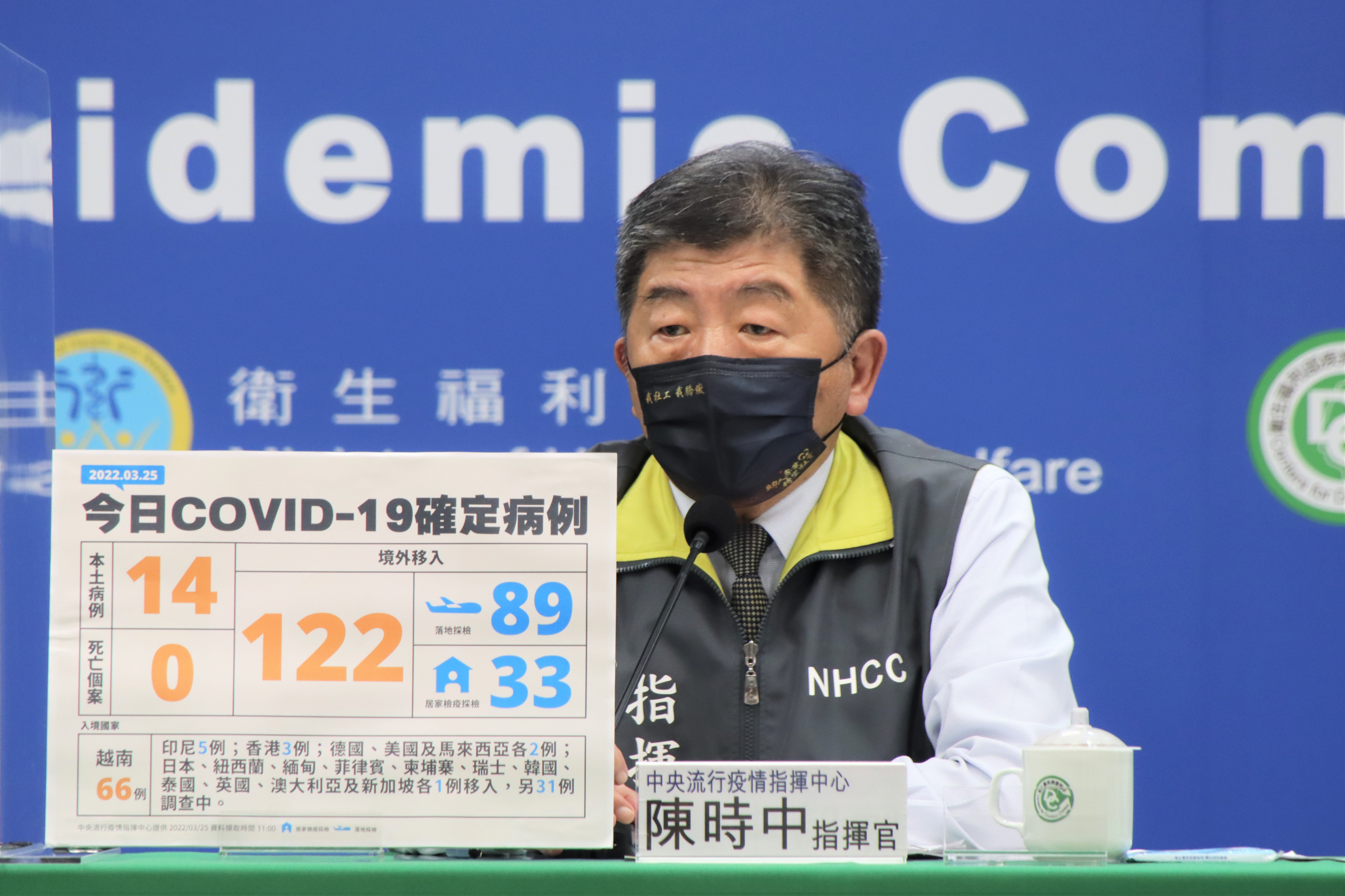 中央流行疫情指揮中心今（25）日公布國內新增136例COVID-19確定病例，分別為14例本土個案及122例境外移入。（指揮中心提供）