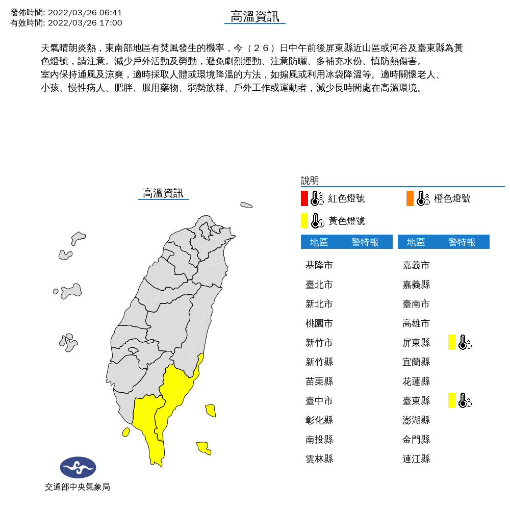 氣象局針對屏東縣及台東縣發布「黃色燈號」高溫警示。（翻攝自中央氣象局）