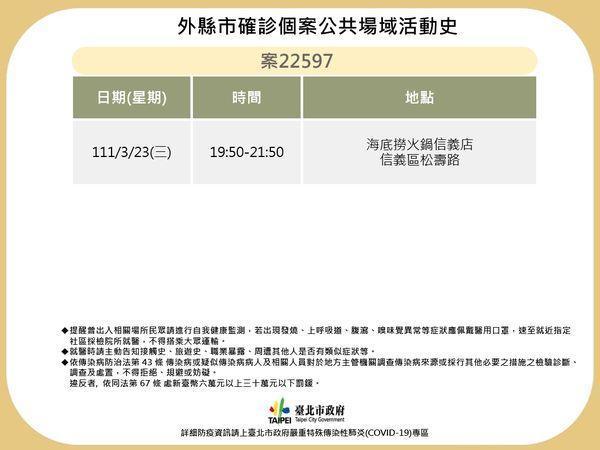 基隆確診多點爆發,延燒到台北市。(台北市衛生局提供)