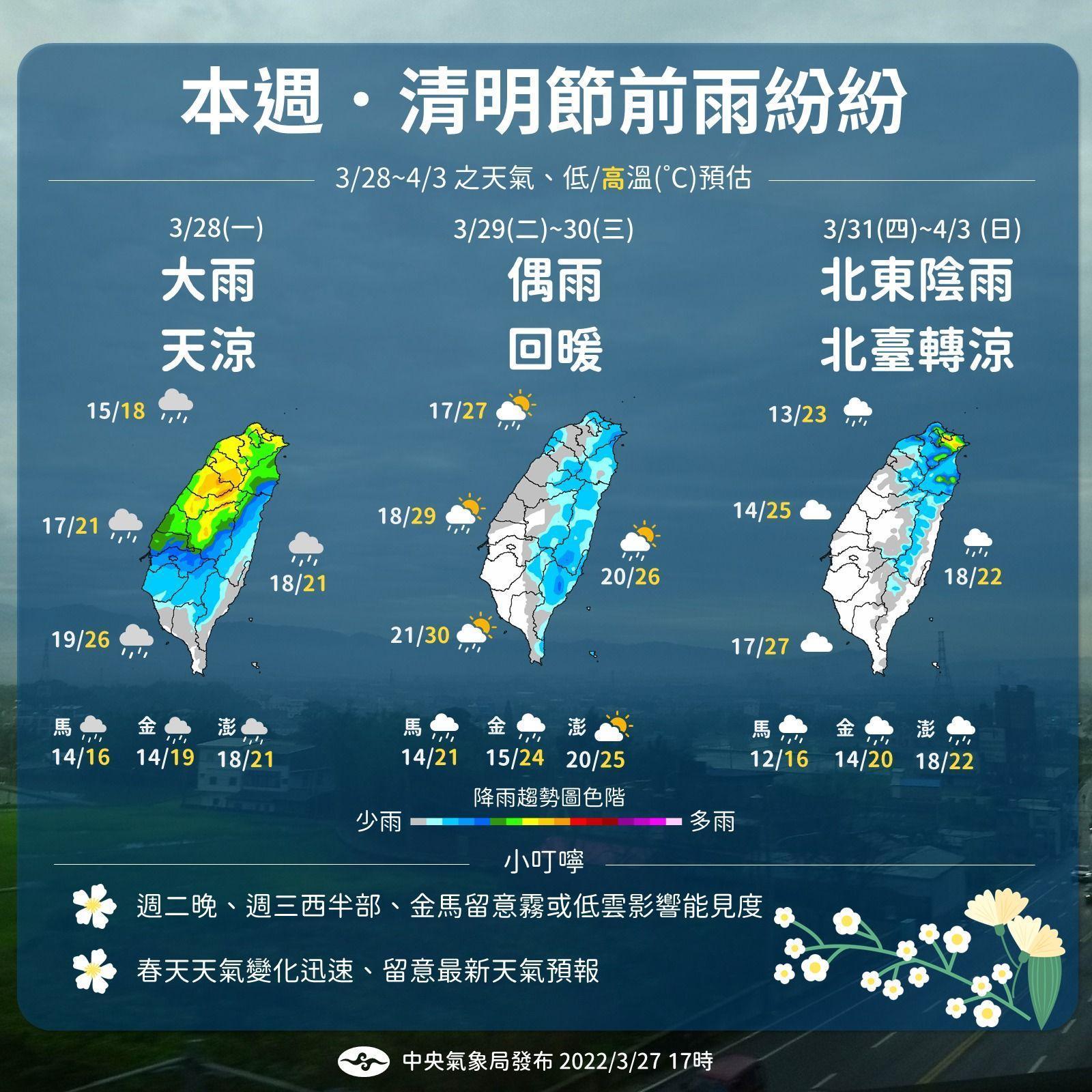 未來一週天氣出爐。(氣象局提供)