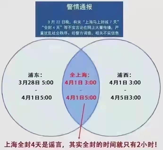 上海市府突宣布分區、分批實施封控。(翻攝自微博)