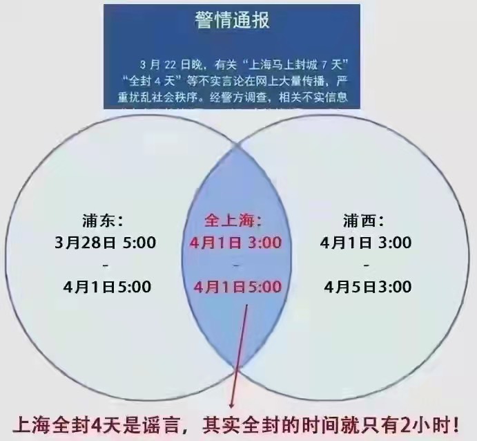 上海市府突宣布分區、分批實施封控。（翻攝自微博）