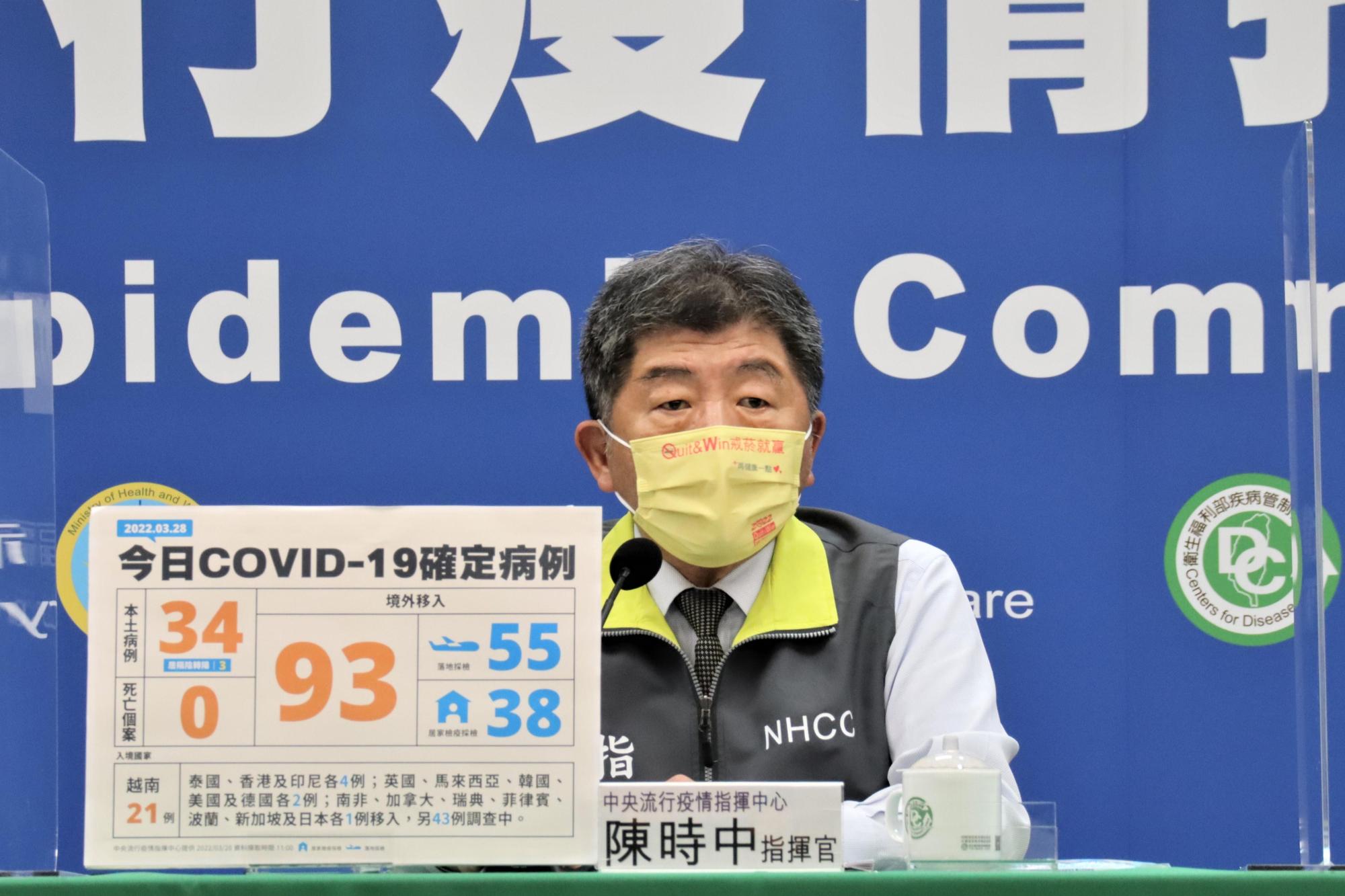 國內今（28）日新增127例新冠肺炎（COVID-19）確診案例，其中有34例本土案例、93例境外移入。（指揮中心提供）