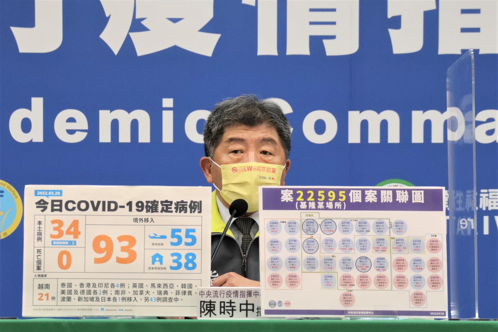 國內今(28)日新增34例新冠肺炎(COVID-19)本土案例,確診者遍布南北。(指揮中心提供)