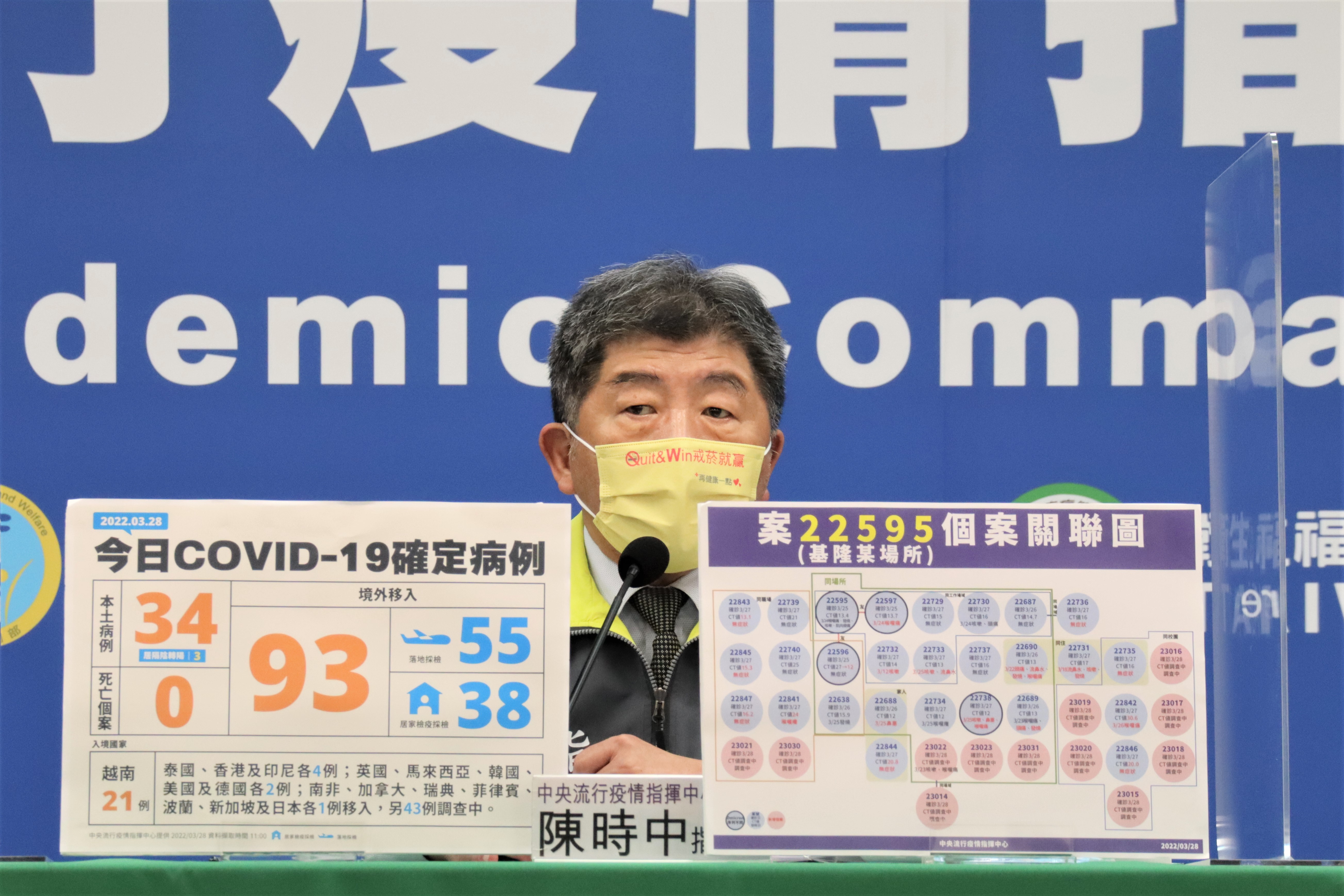 國內今（28）日新增34例新冠肺炎（COVID-19）本土案例，確診者遍布南北。（指揮中心提供）