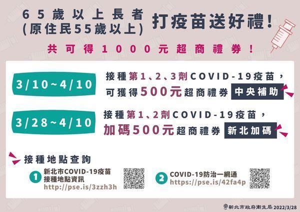 新北市祭出打疫苗福利。(新北市政府提供)