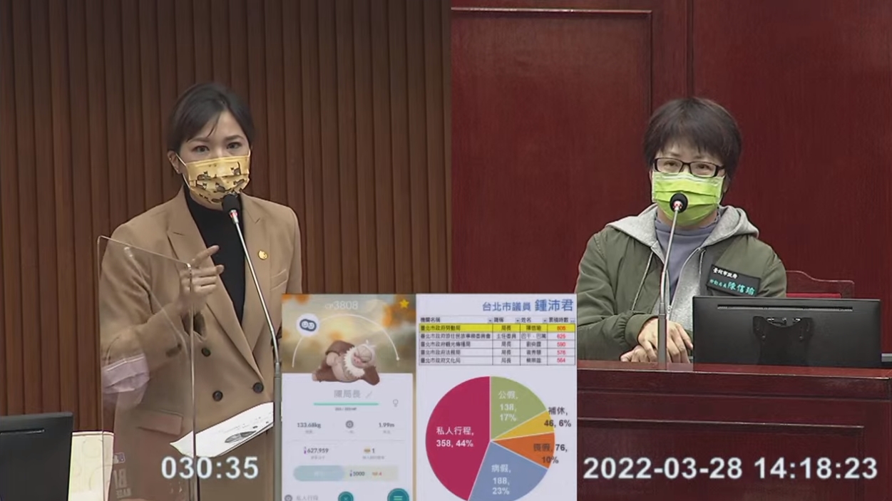 北市議員鍾沛君(左)指出勞動局長陳信瑜(右)是市府請假王。(翻攝自北市議會直播)