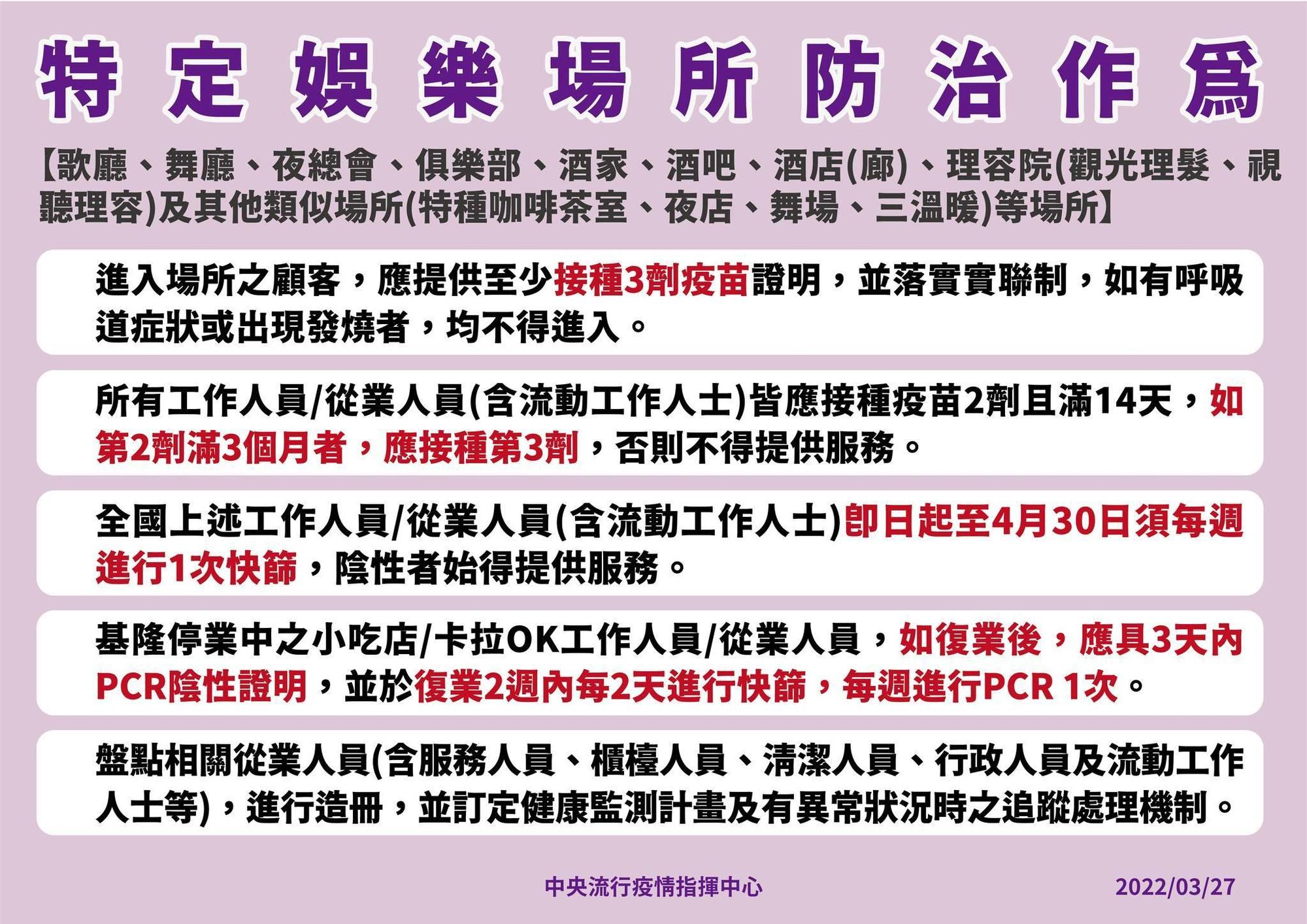 指揮中心對於樂場所有進一步防疫規範。（指揮中心提供）