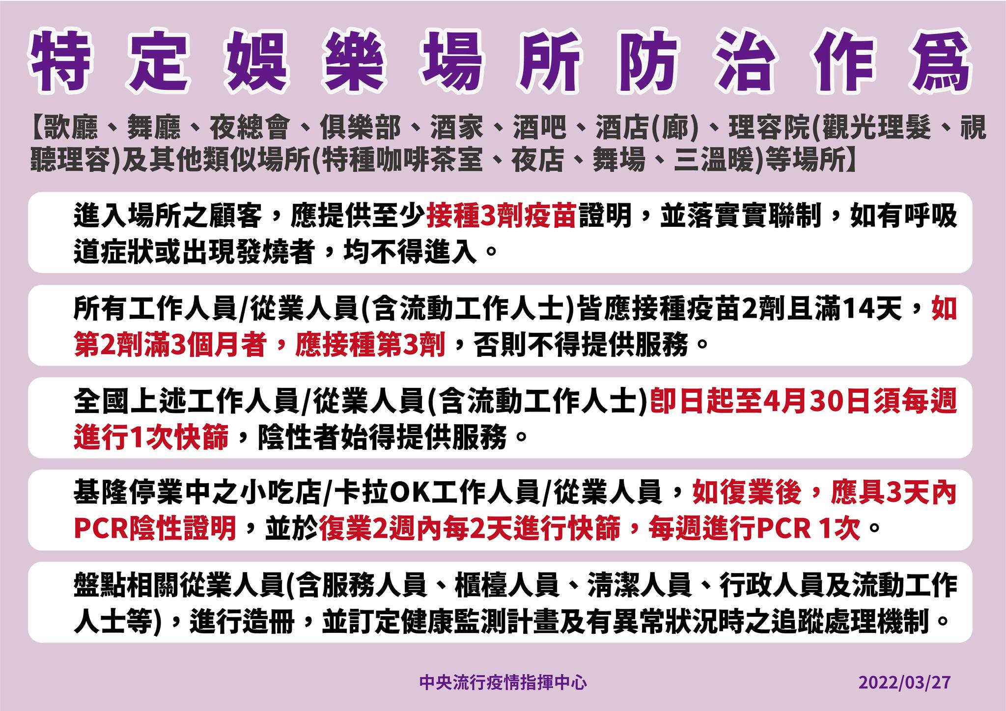 指揮中心對於樂場所有進一步防疫規範。（指揮中心提供）