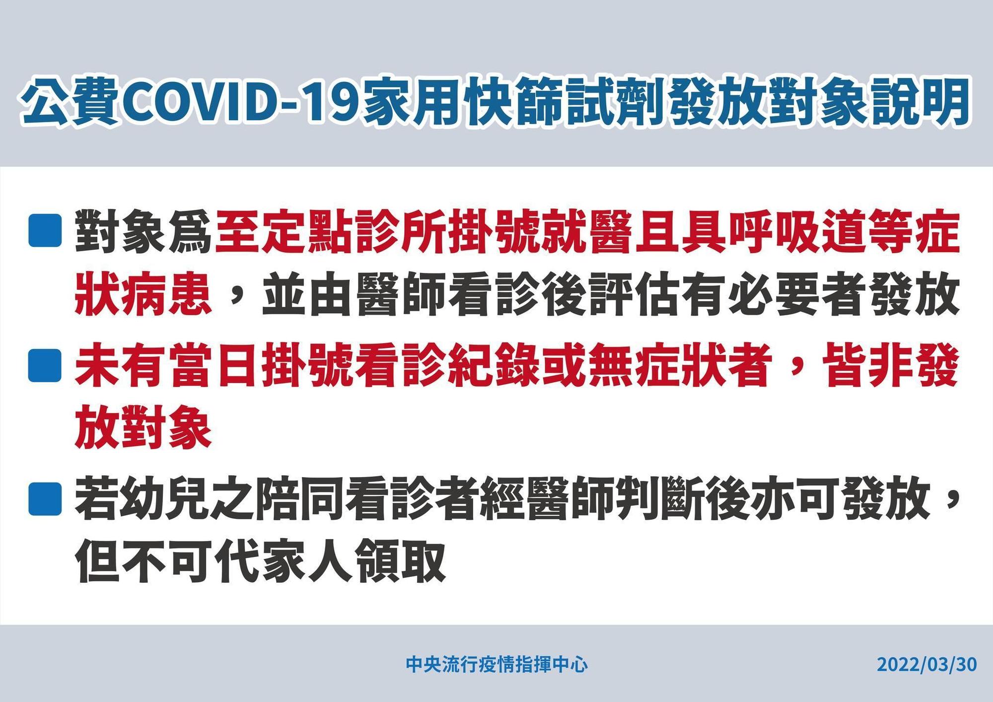家用快篩試劑非免費，須符合3大條件才可領取。（指揮中心提供）